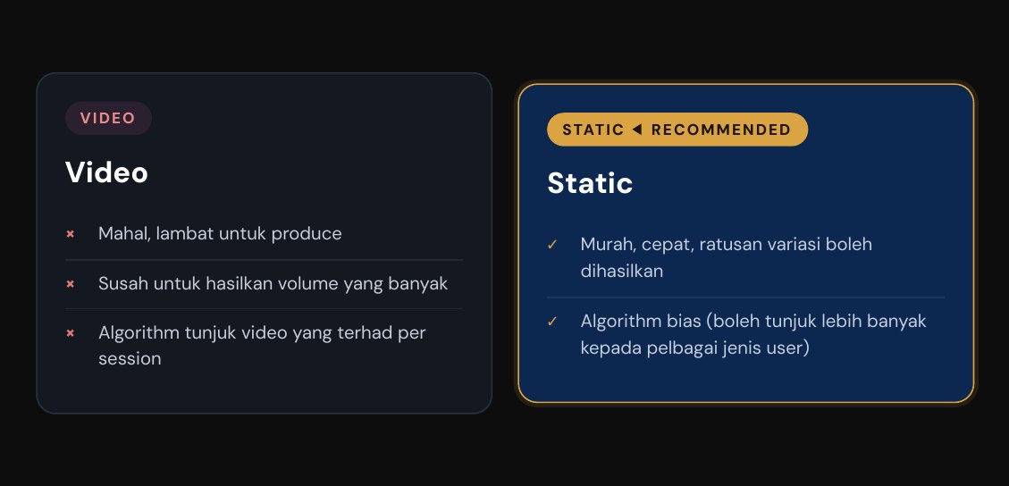 Hack 1 Static Volume — Video vs Static