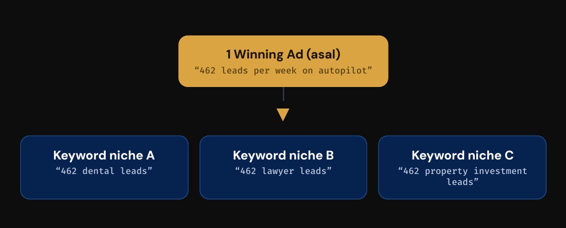 Hack 2 One Keyword Hack — buka pocket audience