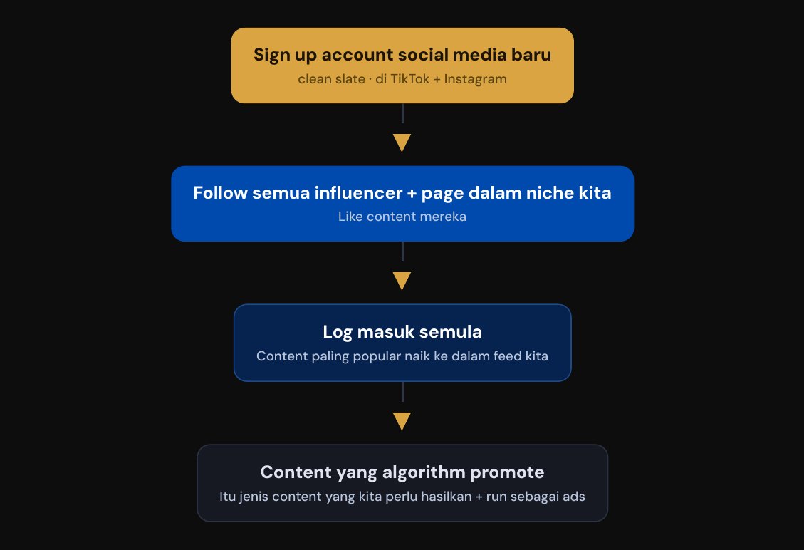 Hack 4 — kaedah burner account untuk native ads