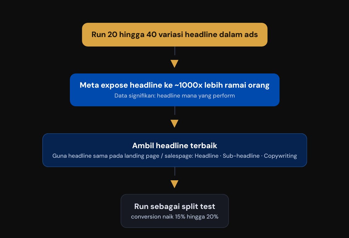 Hack 6 — selaraskan headline ads dengan landing page