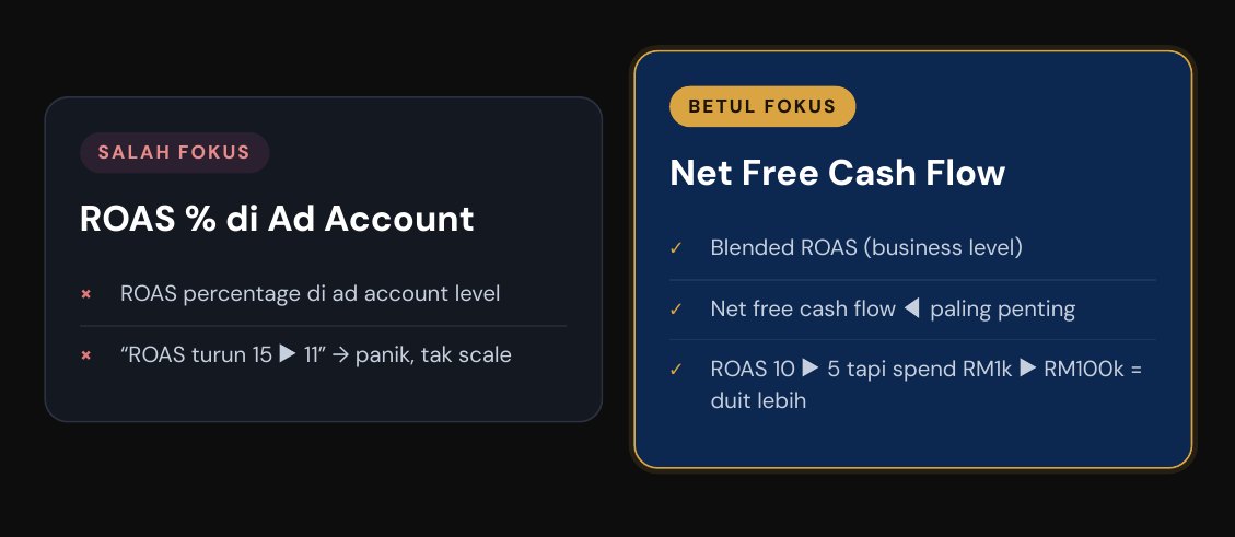 Hack 8 — net free cash flow vs ROAS percentage